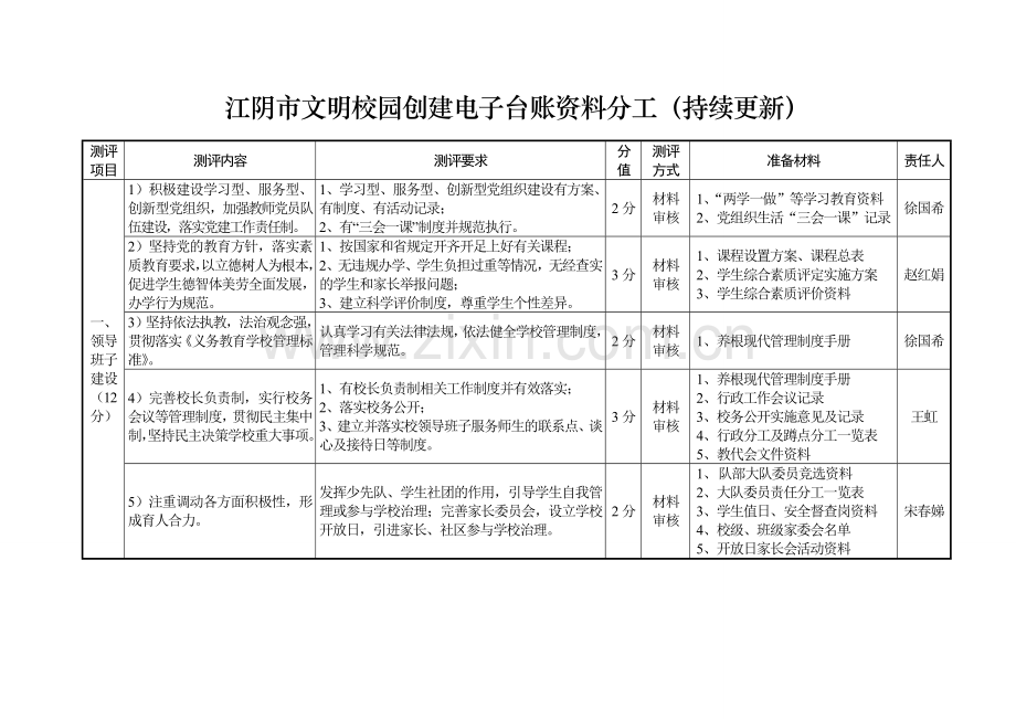 江阴市文明校园创建电子台账资料分工持续更新.doc_第1页