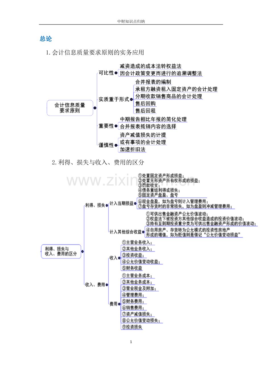 中级财务会计知识点归纳.doc_第1页