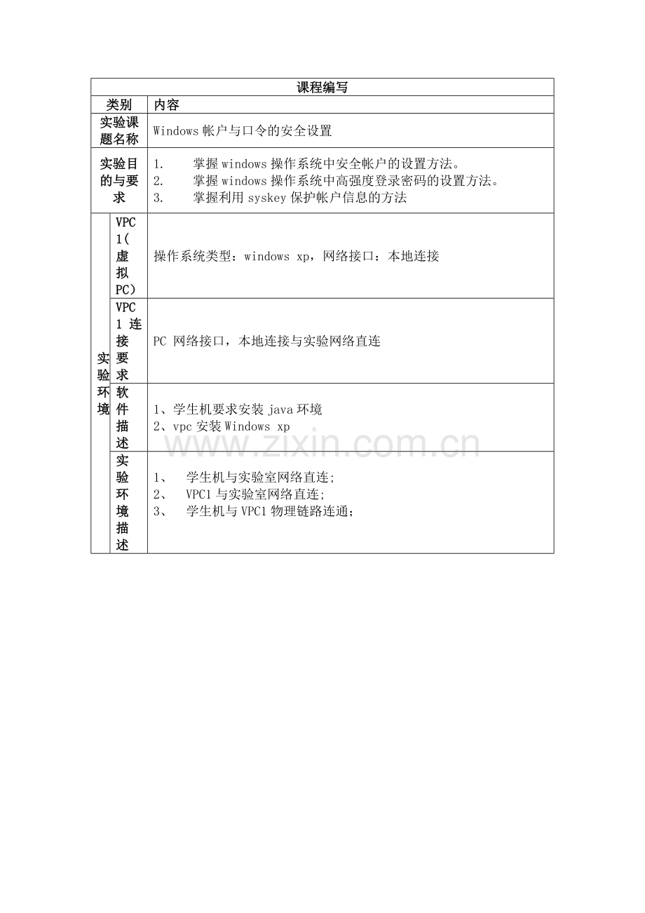 02-Windows帐户与口令的安全设置.doc_第1页