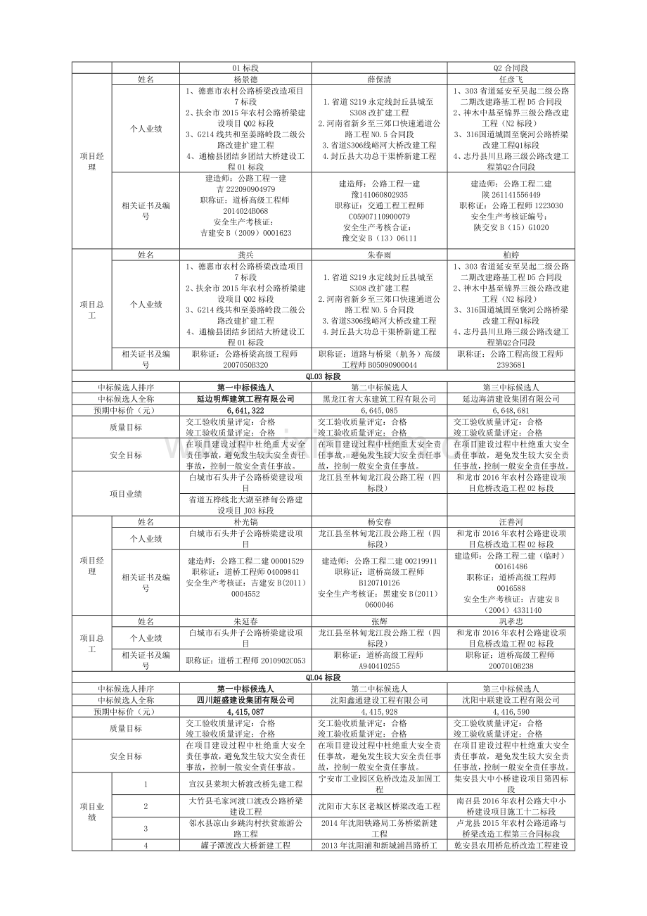 汪清农村公路桥梁工程施工招标.doc_第2页