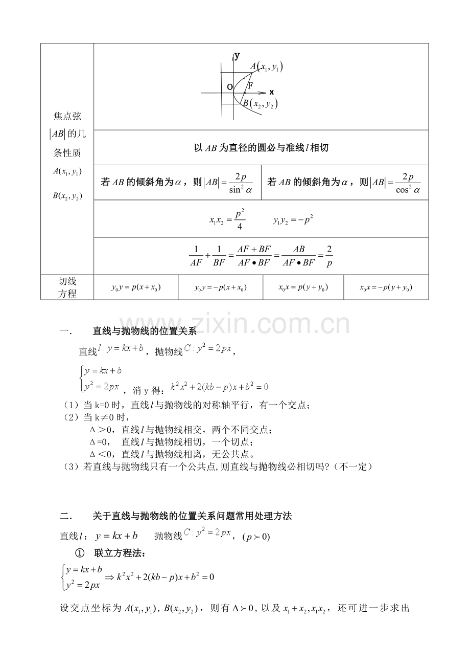 高中抛物线知识点归纳总结与练习题及答案.doc_第2页