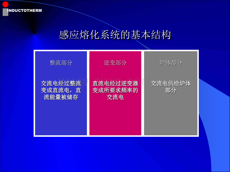 中频炉原理结构.pptx_第2页