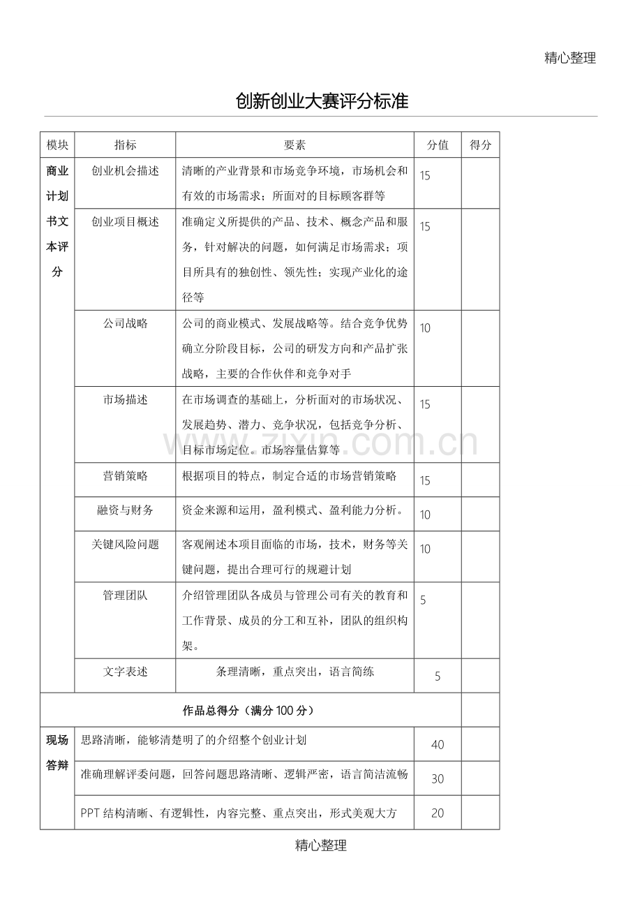 创新创业大赛评分标准.doc_第1页