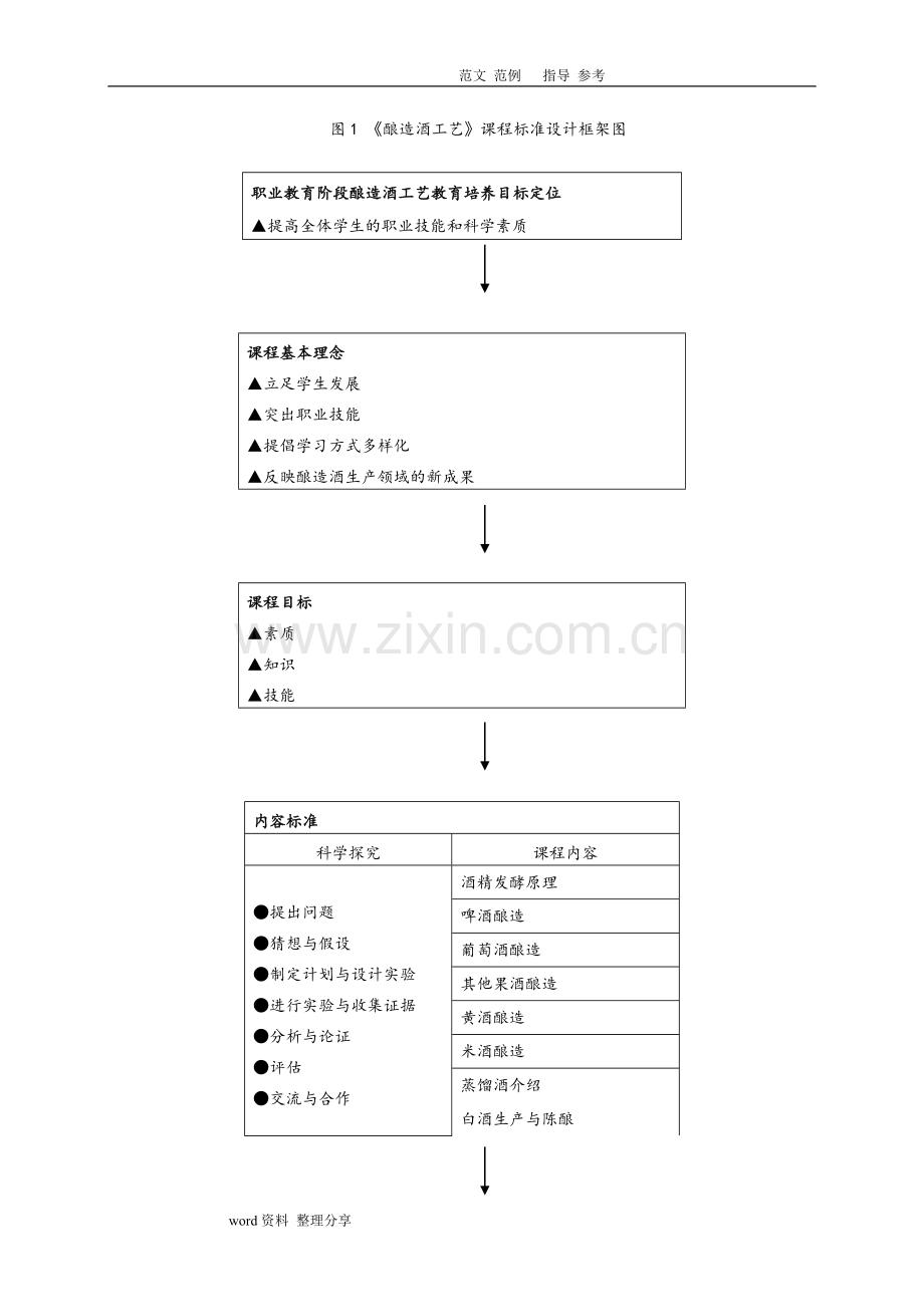 《酿造酒工艺设计》课程标准.doc_第2页