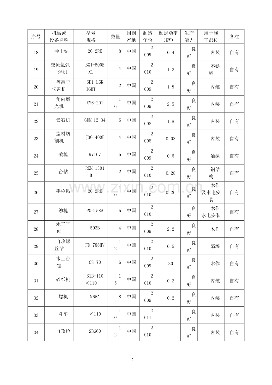 施工组织设计中施工机械设备、劳动力计划表.doc_第2页