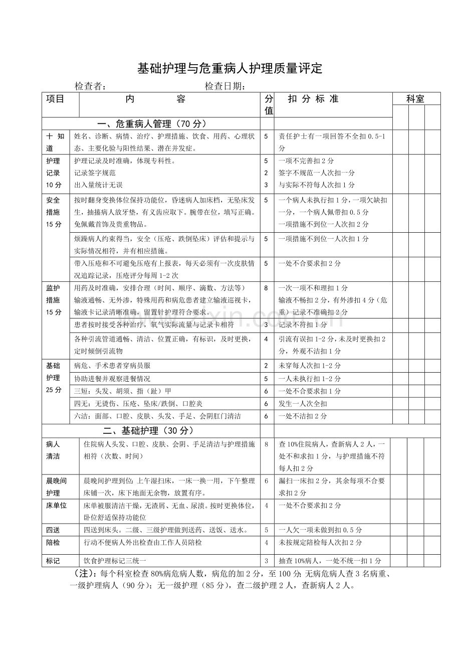 基础护理与危重病人护理质量评定标准.doc_第1页