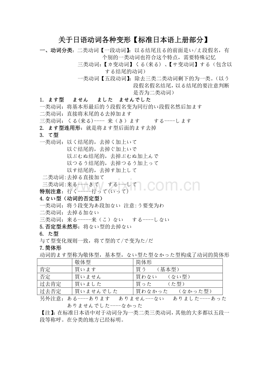 标准日本语上册动词分类及变形.doc_第1页