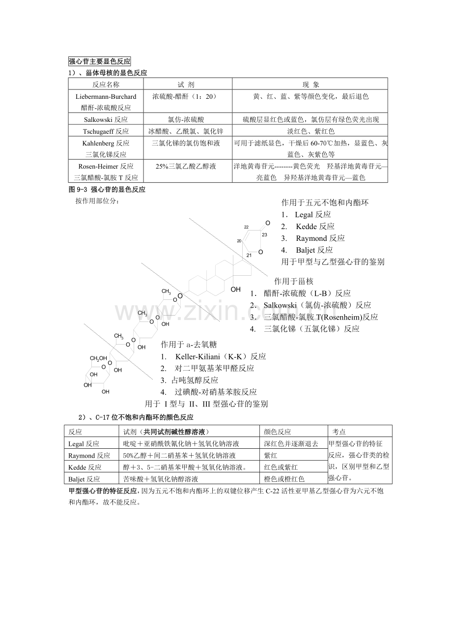 天然药物化学显色反应总结.doc_第2页