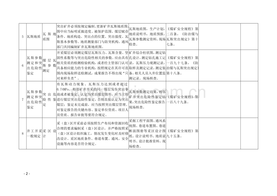 黔安办--[2018]--32号附件：“40个必查、8个必查、9个必查”检查表格.doc_第2页