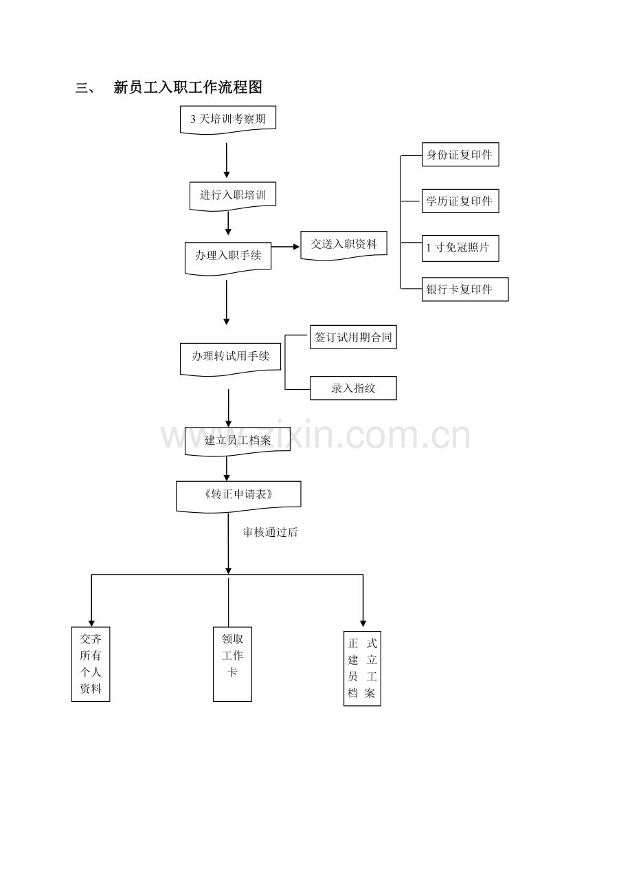 新员工入职程序及流程图.doc_第2页