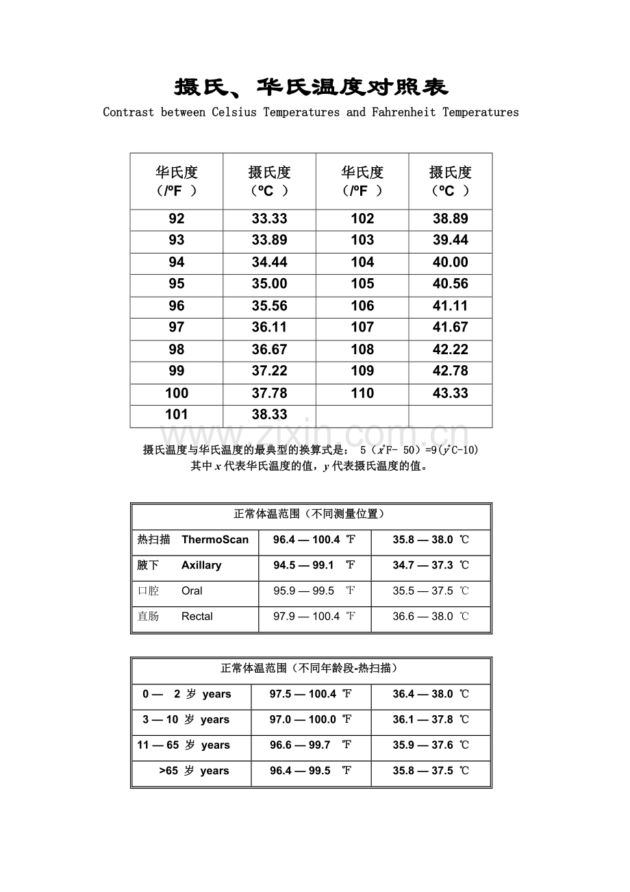 摄氏华氏体温换算参考表.doc_第1页