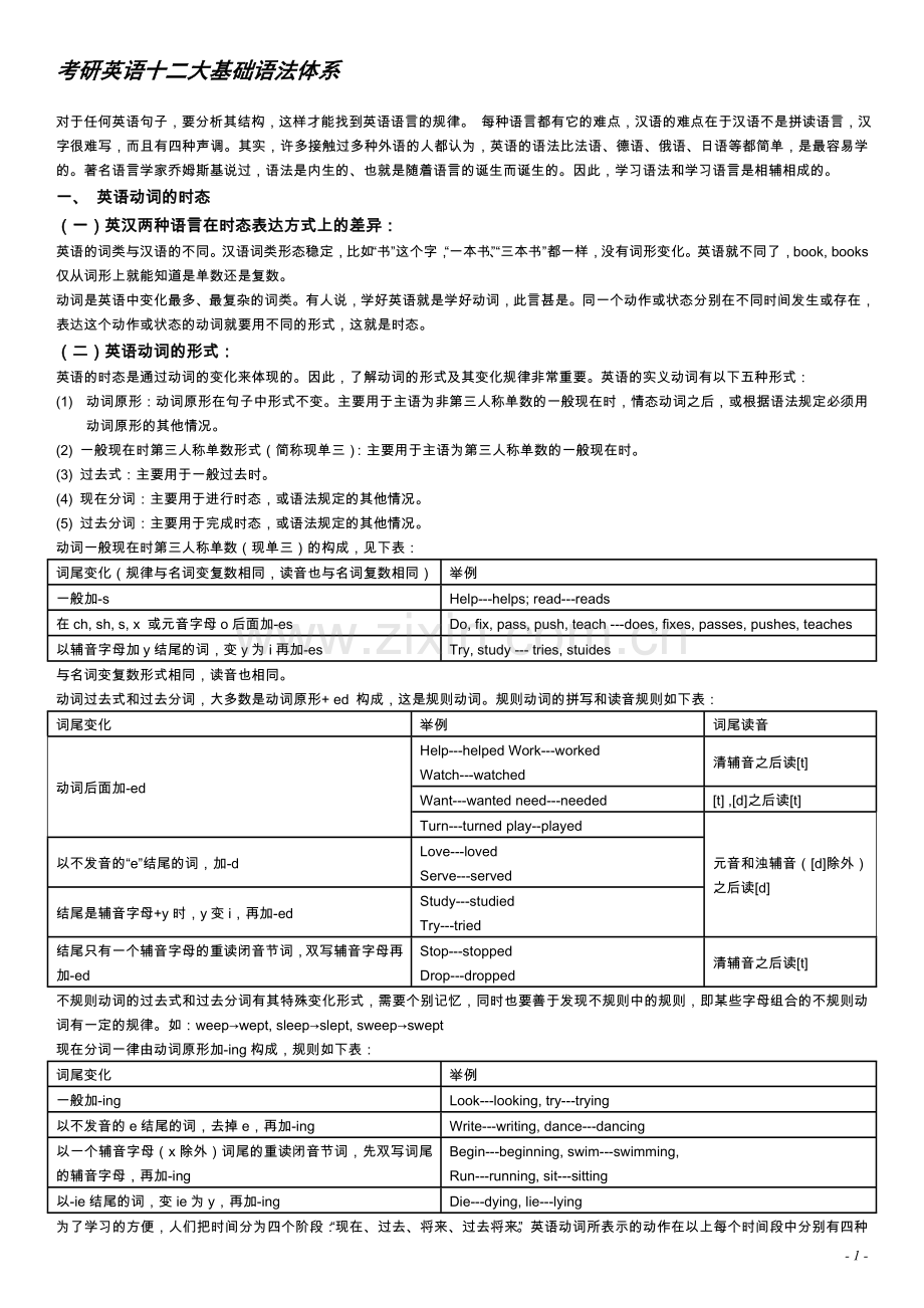 考研英语语法大全(适合打印).doc_第1页