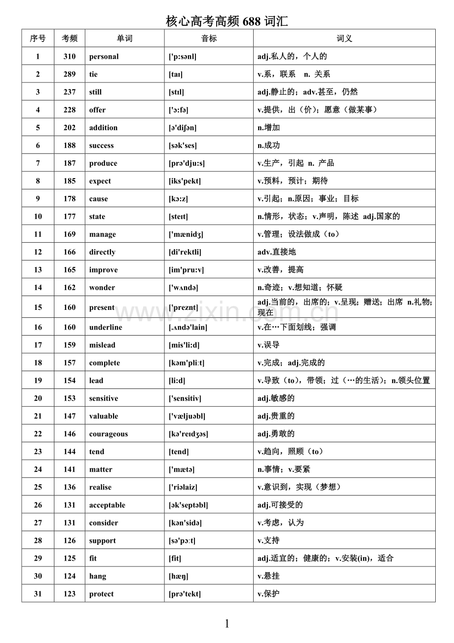2020年高考英语核心高频688词汇--背诵单词.doc_第1页