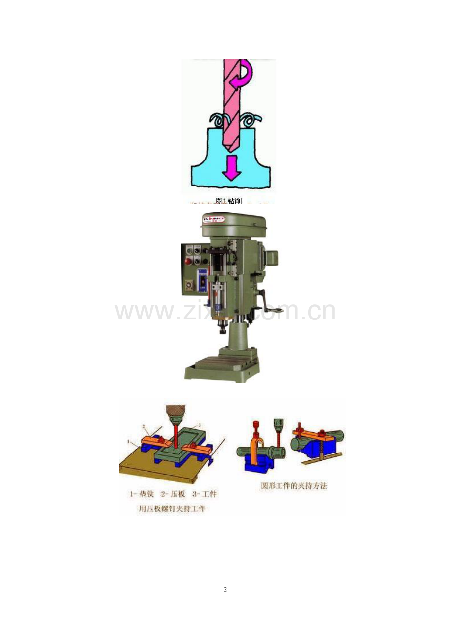 《钳工》第六章-钻孔-锪孔-铰孔要点.doc_第2页