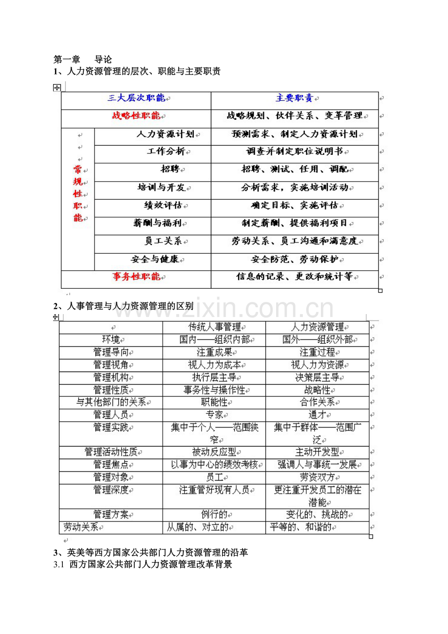 人力资源复习材料2.doc_第1页