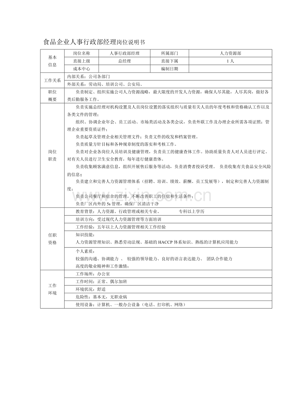 食品企业人事行政部经理岗位说明书.doc_第1页