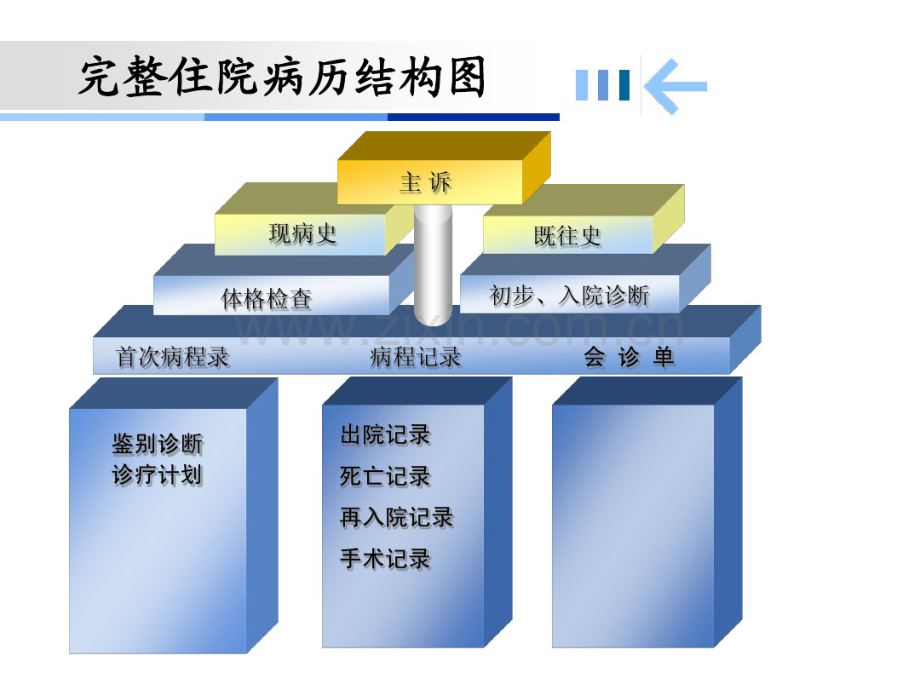 病历书写常见错误剖析(20190830174303).pdf_第2页