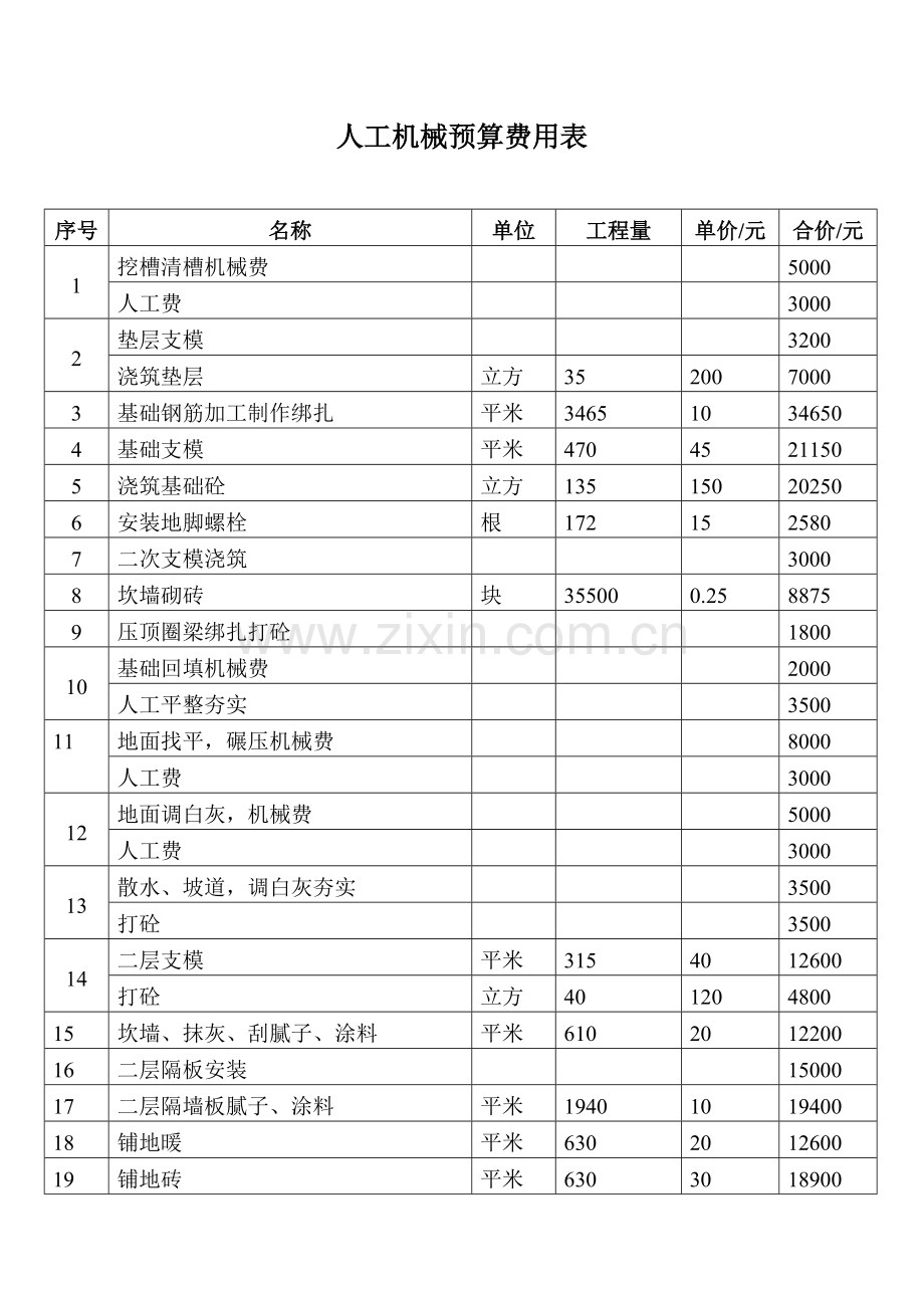 人工机械预算费用表.doc_第1页