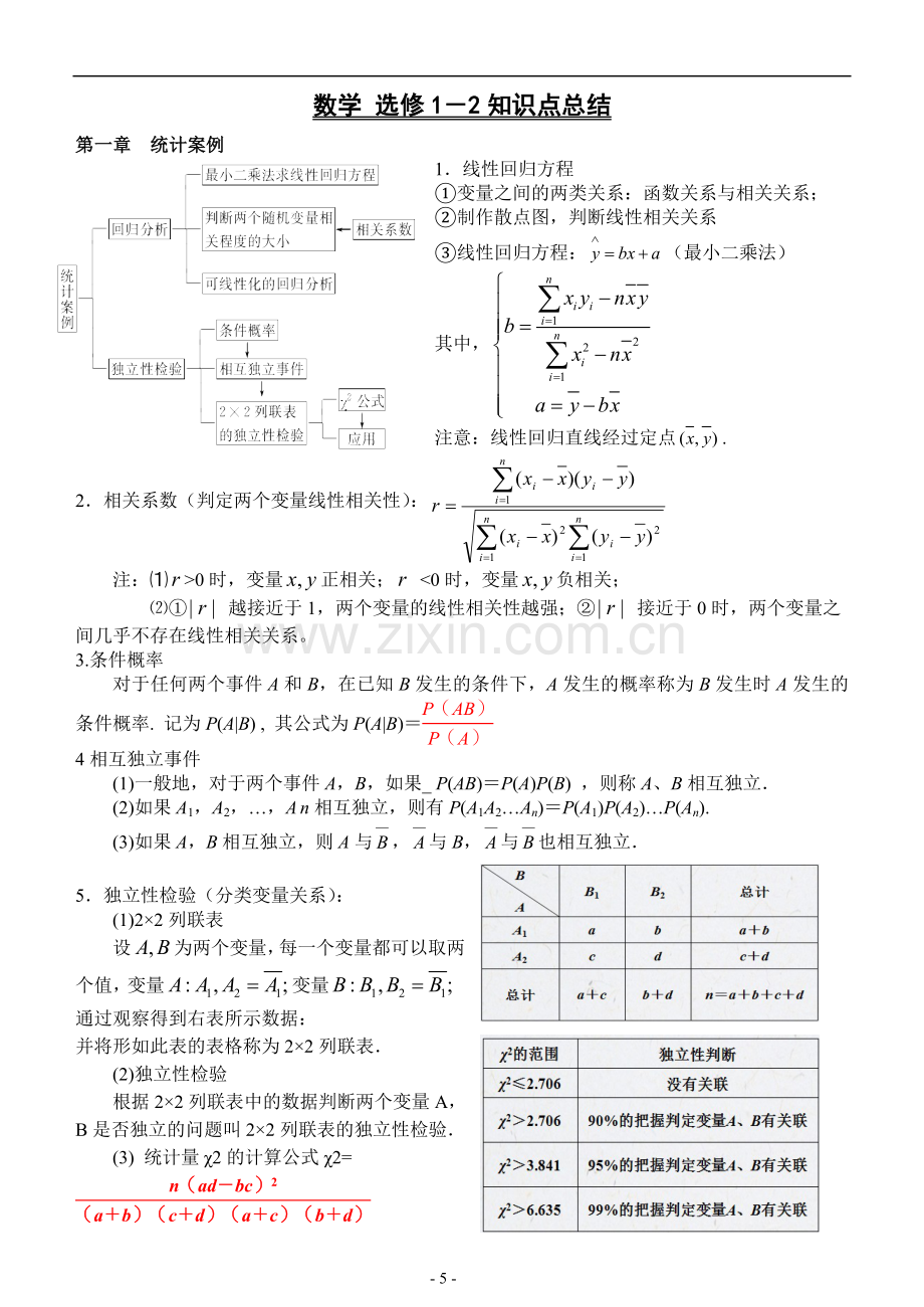 人教版数学选修1-2知识点总结.doc_第1页