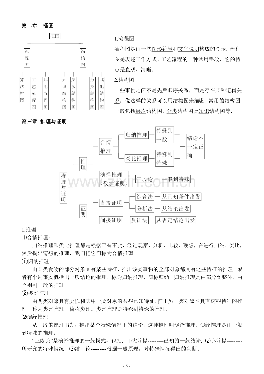 人教版数学选修1-2知识点总结.doc_第2页
