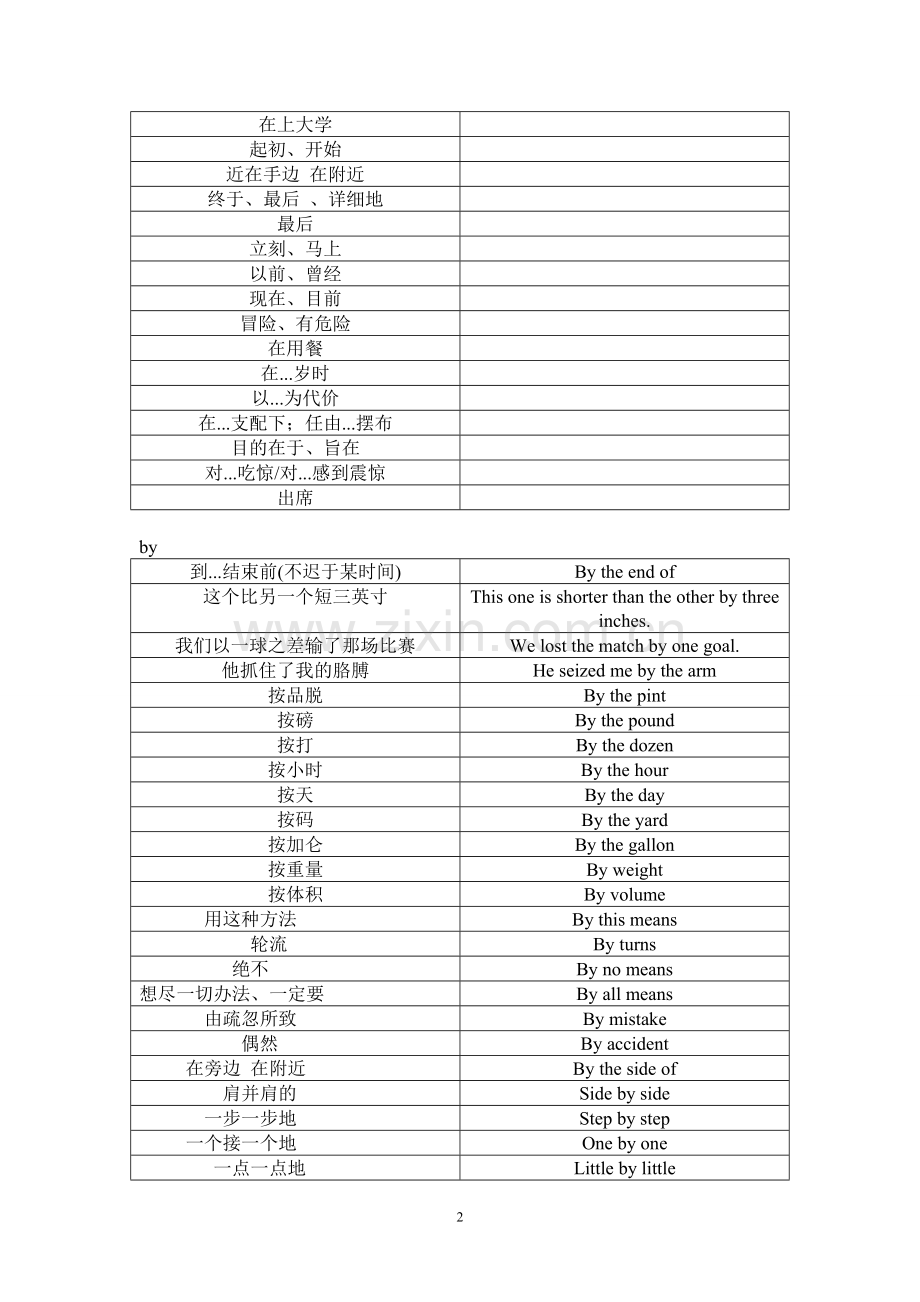 高考英语最重要的45个介词整理.doc_第2页