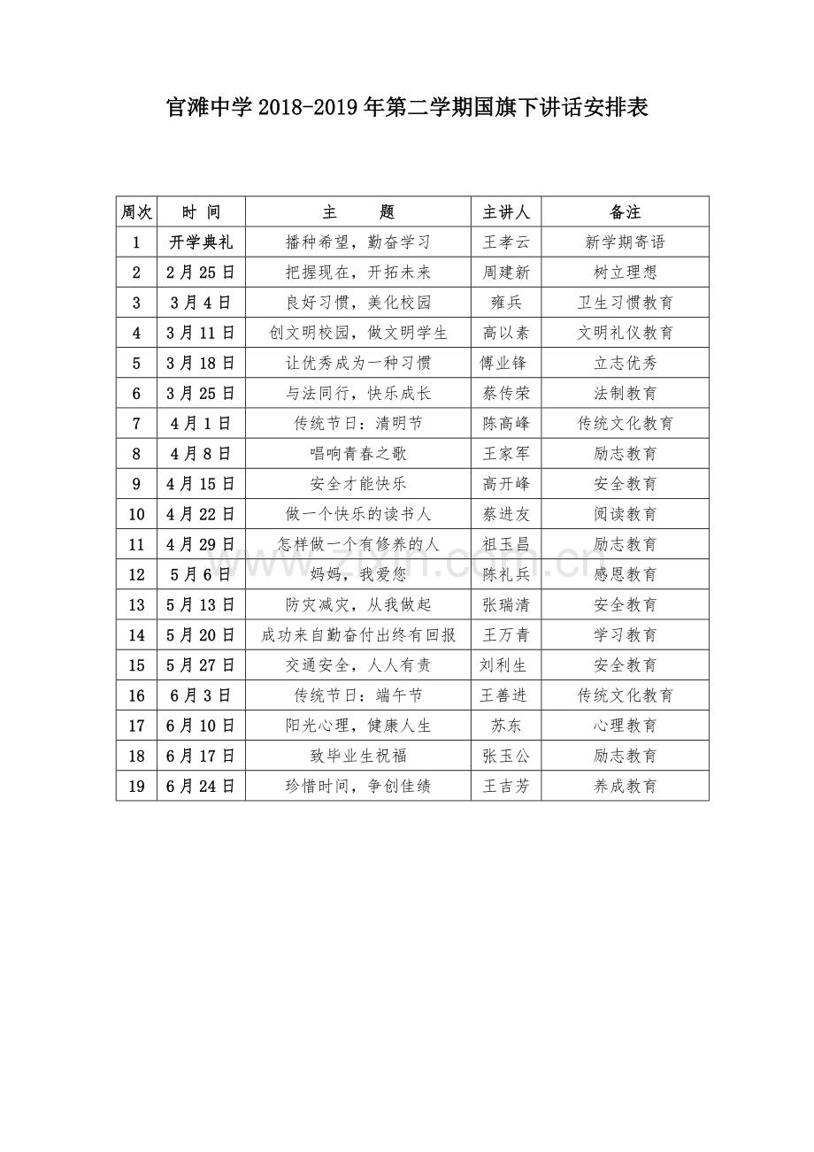 2019年春季国旗下讲话安排表.doc_第1页
