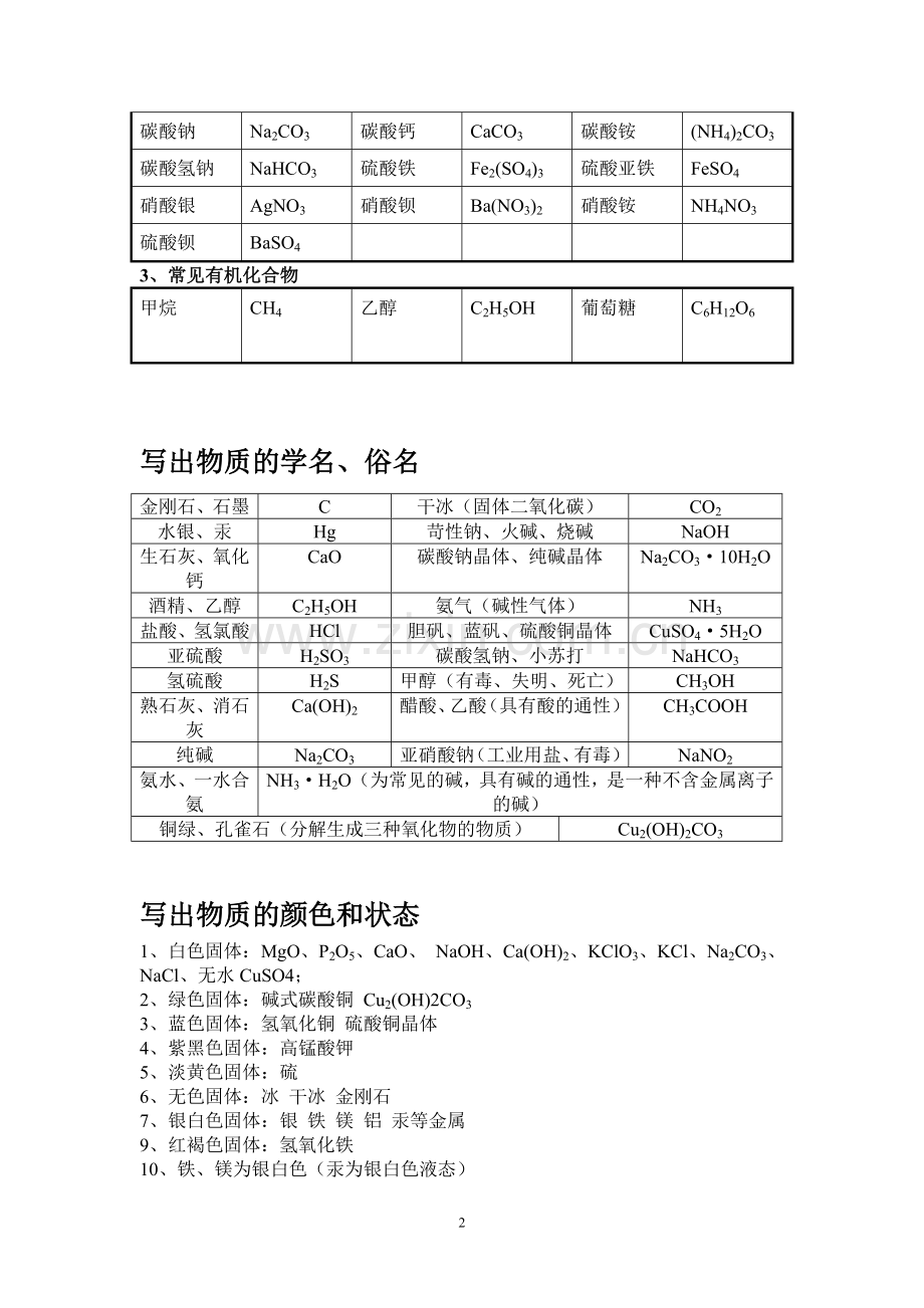 化学式大全默写答案.doc_第2页