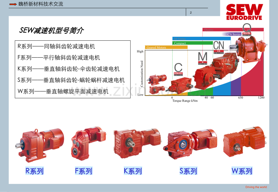 减速机安装常识.pptx_第2页