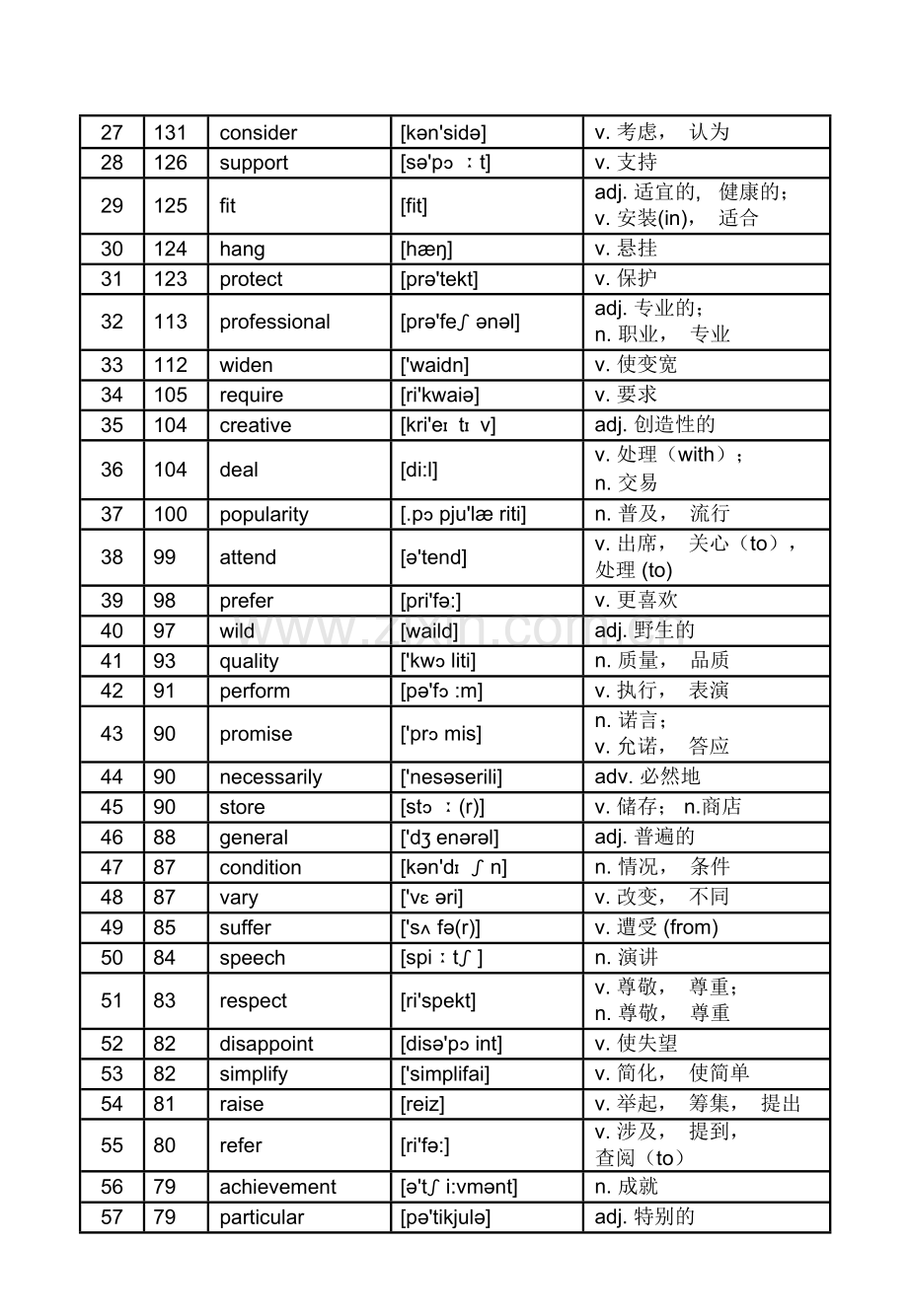 高考英语核心高频688词汇(3).doc_第2页