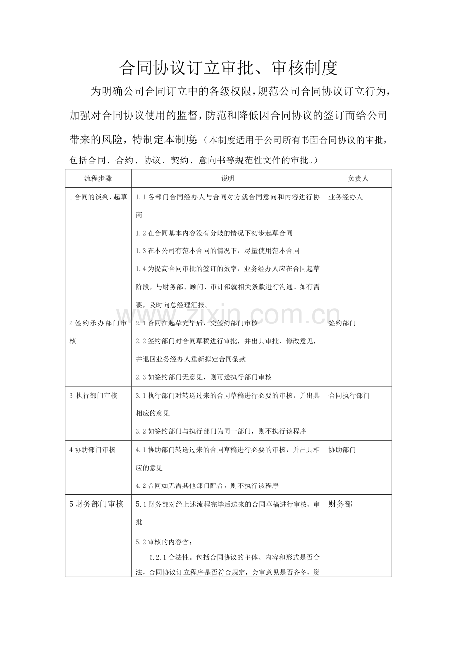 合同订立审批流程.doc_第1页