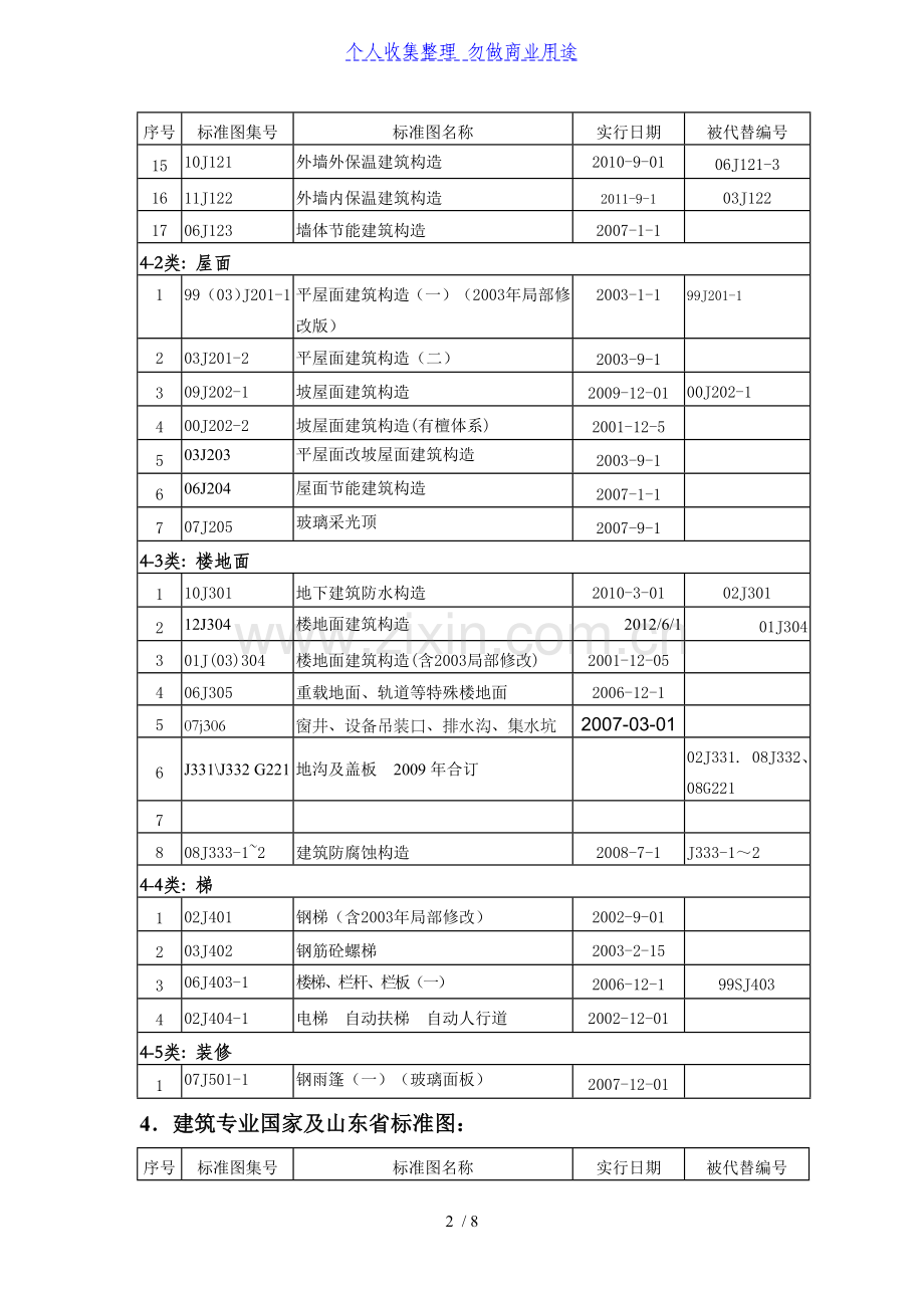 建筑专业规范-图集.doc_第2页
