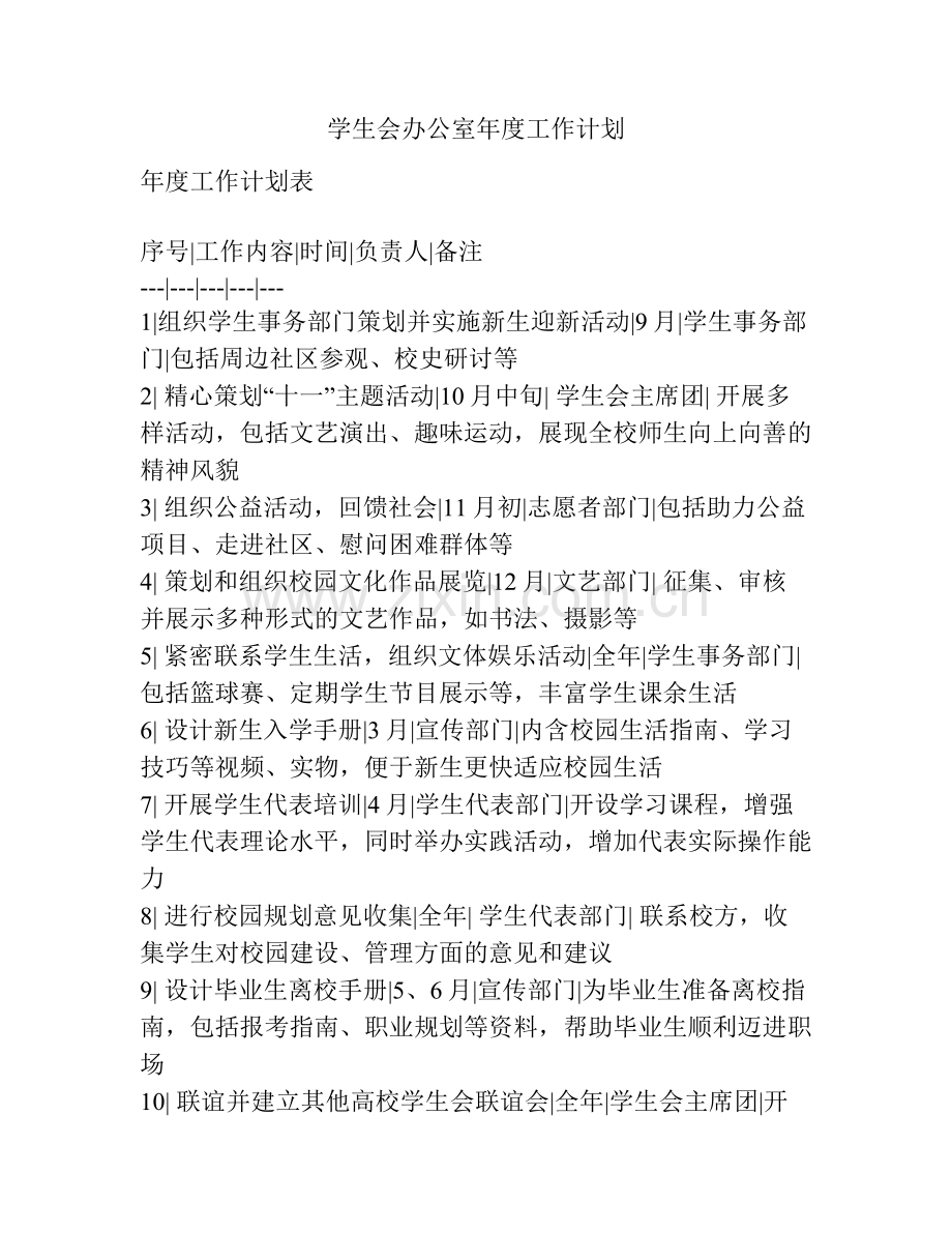 学生会办公室年度工作计划.pdf_第1页