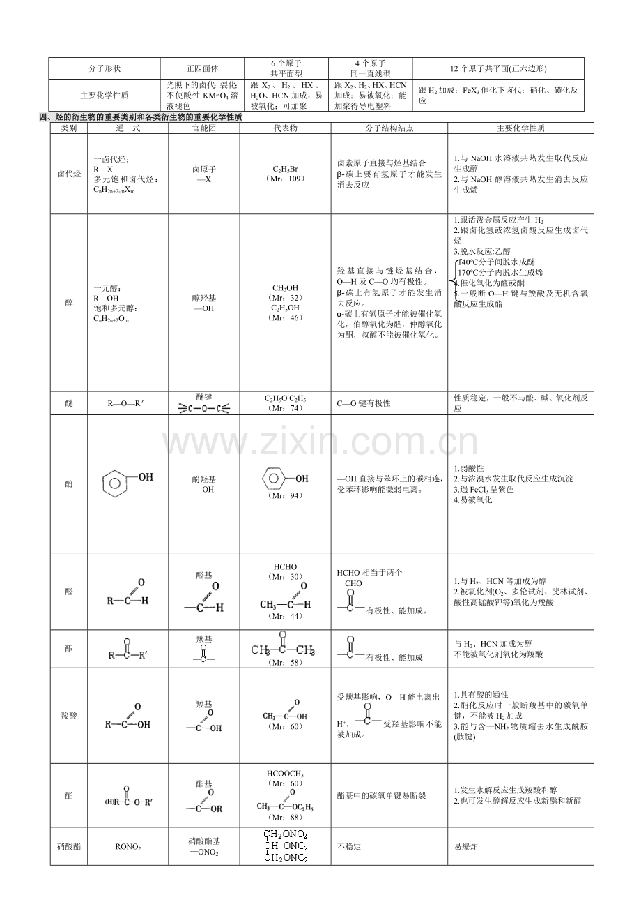 高中有机化学基础知识点归纳(全).doc_第2页