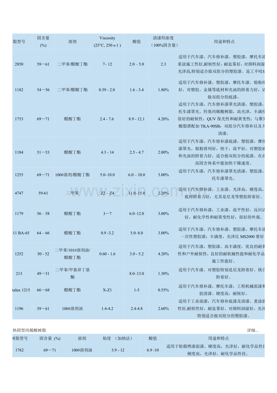 纽佩斯树脂型号讲解.doc_第1页