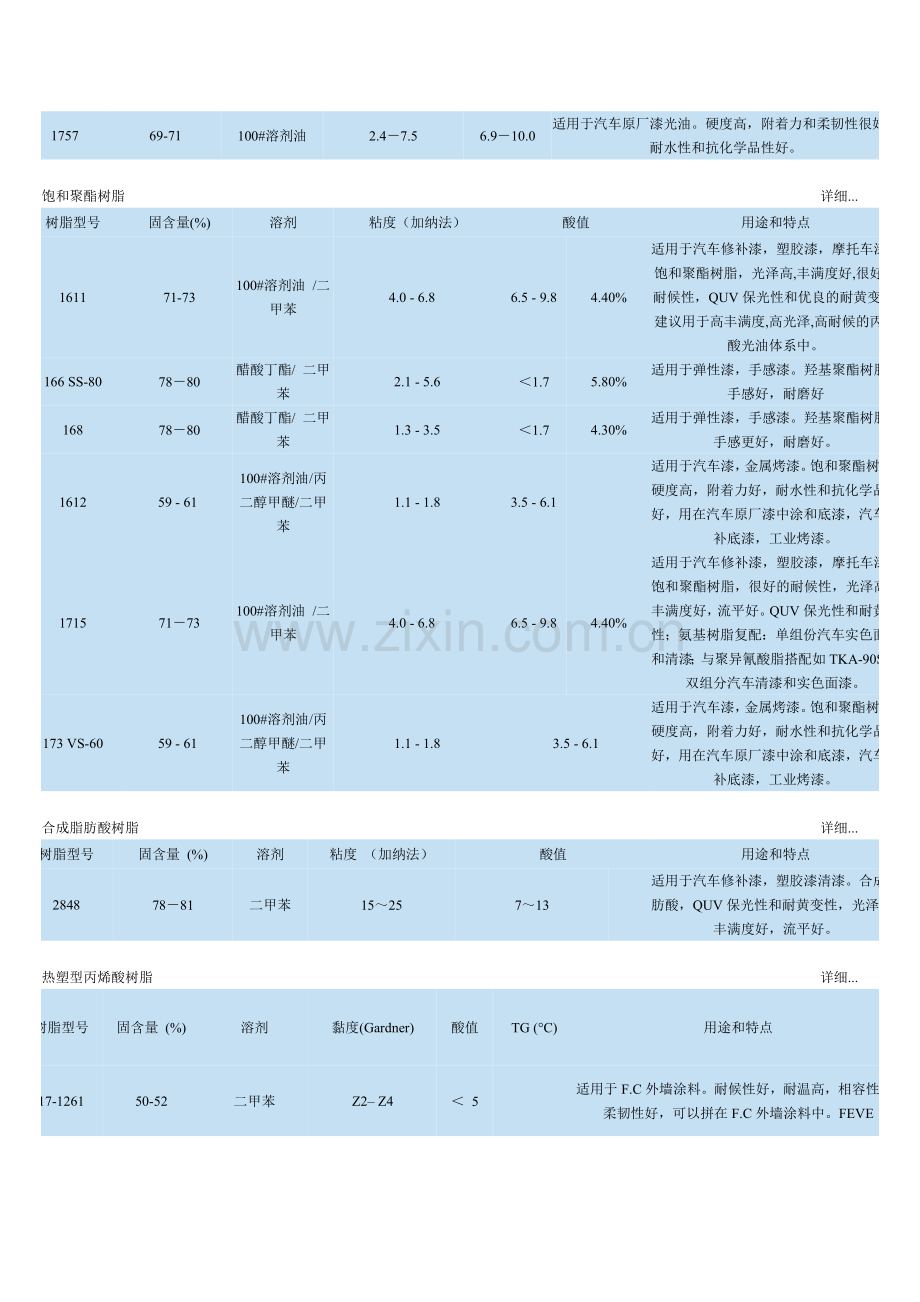 纽佩斯树脂型号讲解.doc_第2页