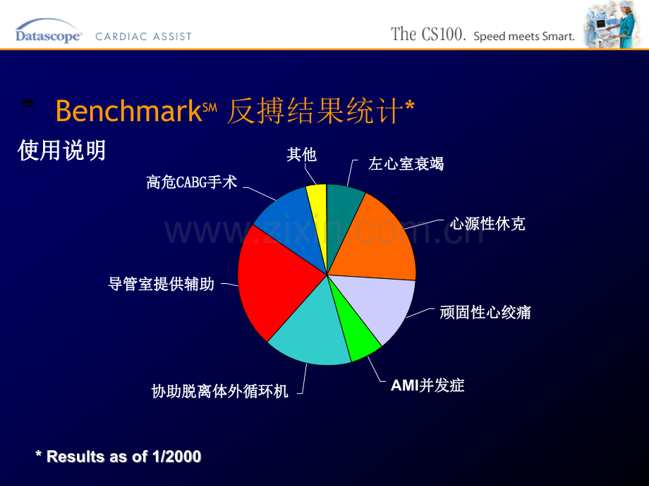 如果你从体外导管的公luer接头中抽出血立即取出IAB-西南心血管.ppt_第2页