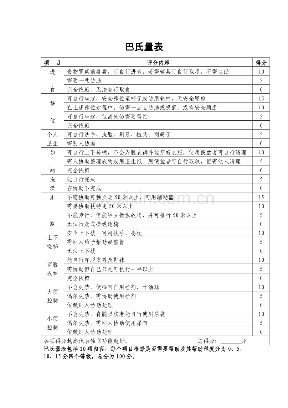 巴氏量表.doc_第1页