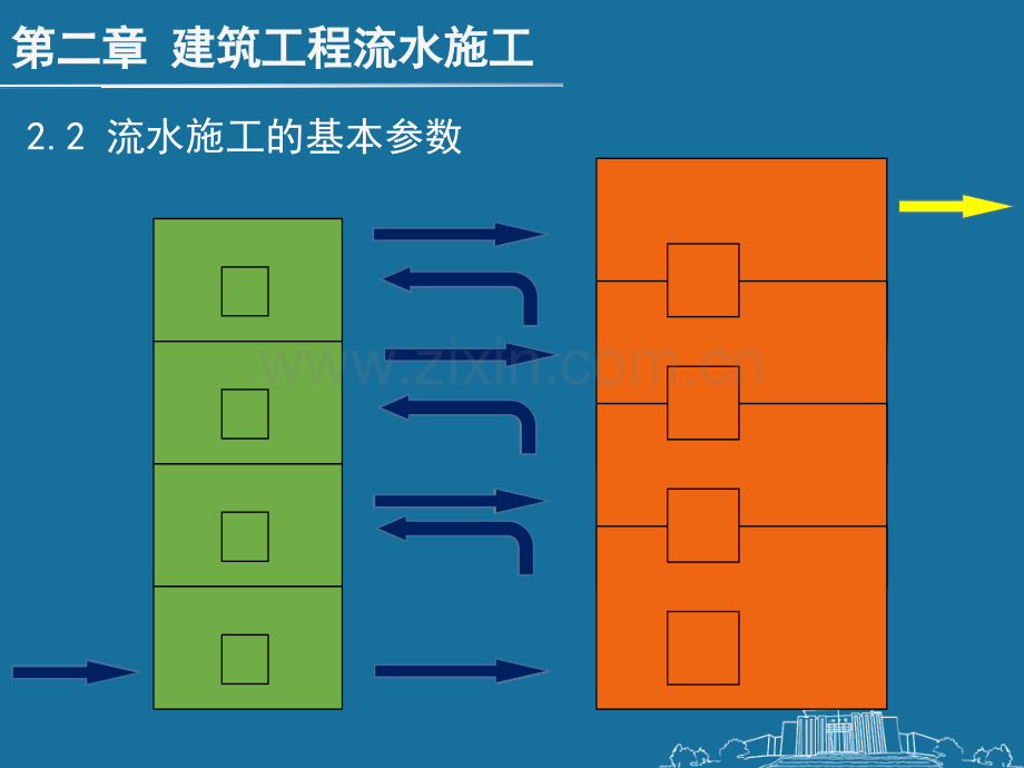 建筑工程流水施工基本参数.pptx_第1页