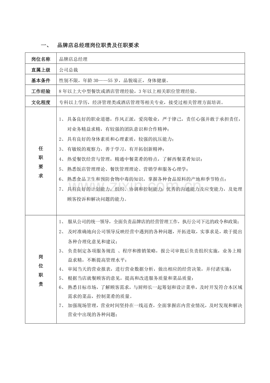 品牌店总经理岗位职责及任职要求.doc_第1页