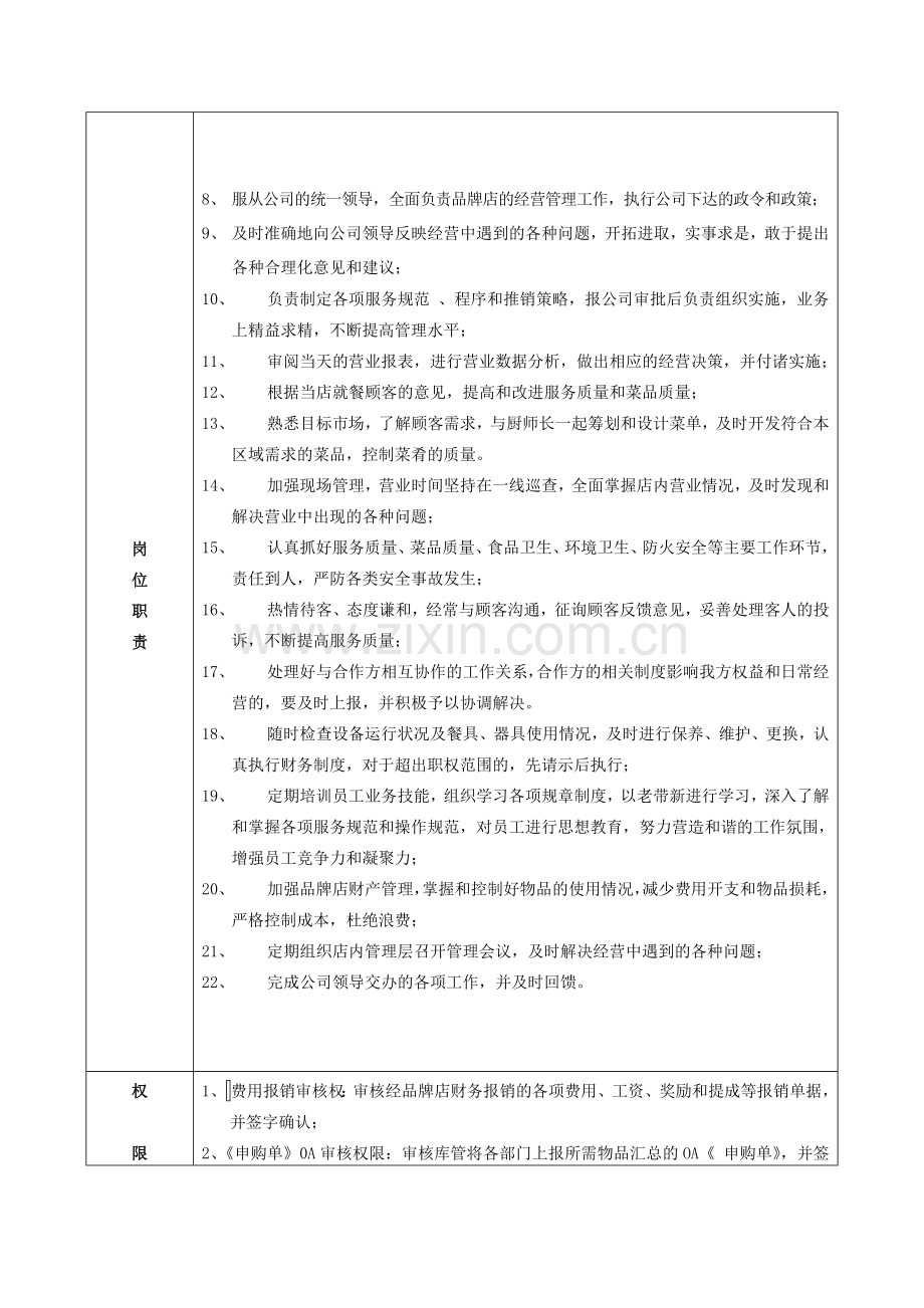 品牌店总经理岗位职责及任职要求.doc_第2页