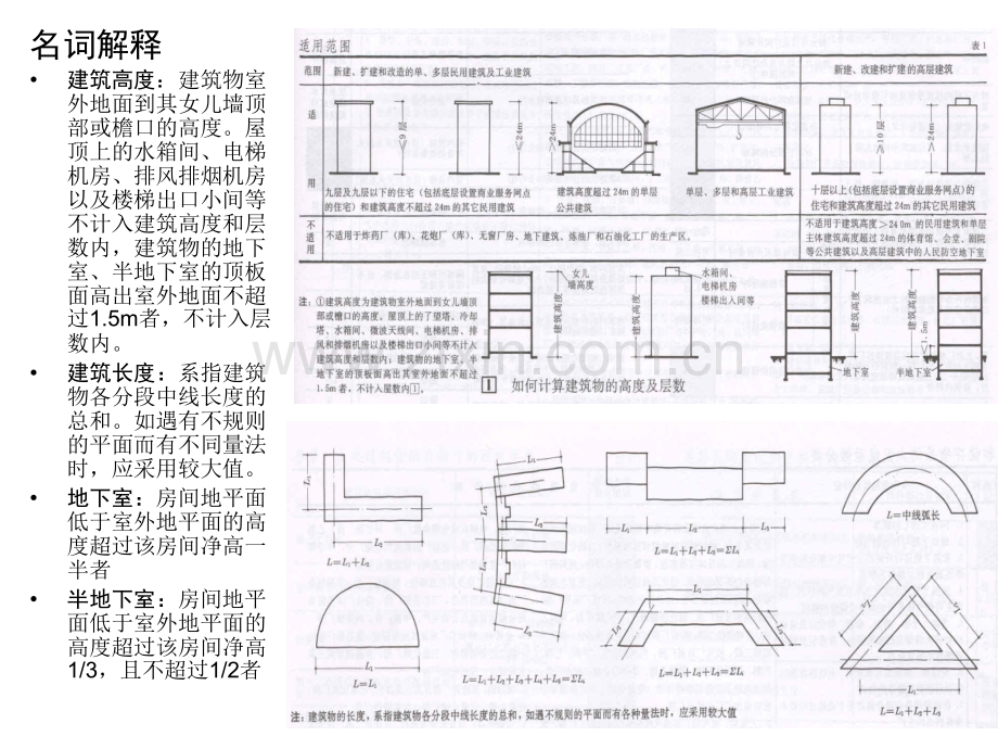 防火设计.pptx_第2页