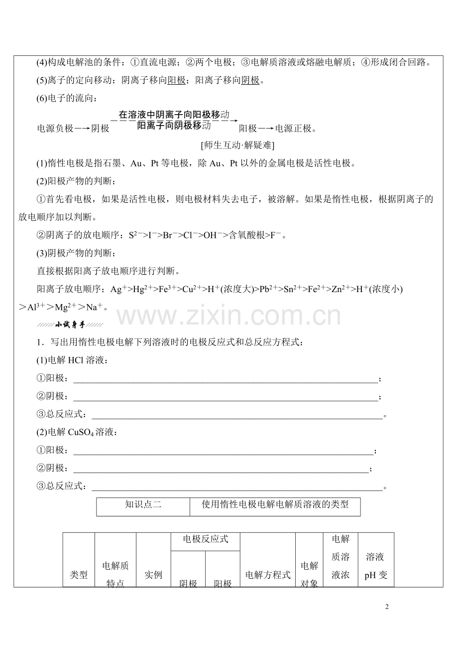 电解池-——高考化学各个知识点突破.pdf_第2页