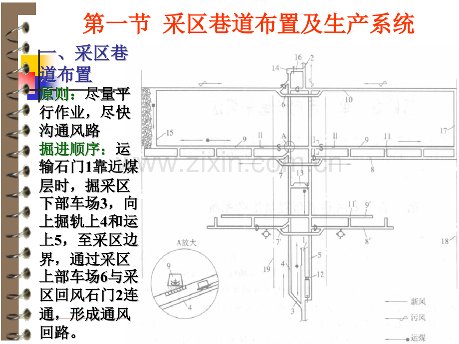 单一走向长壁采煤法.pptx_第1页