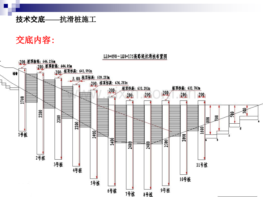 技术交底抗滑桩施工.pptx_第1页