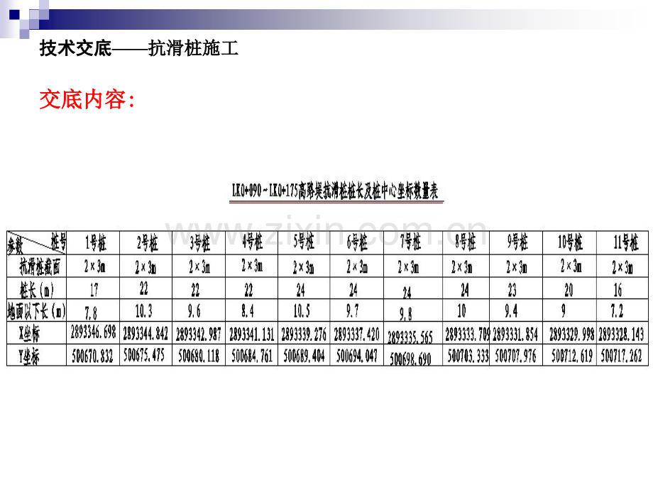 技术交底抗滑桩施工.pptx_第2页