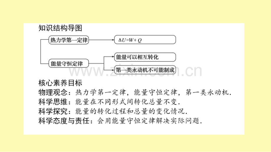 高中物理第十章热力学定律3热力学第一定律能量守恒定律课件新人教版选修3-.ppt_第2页