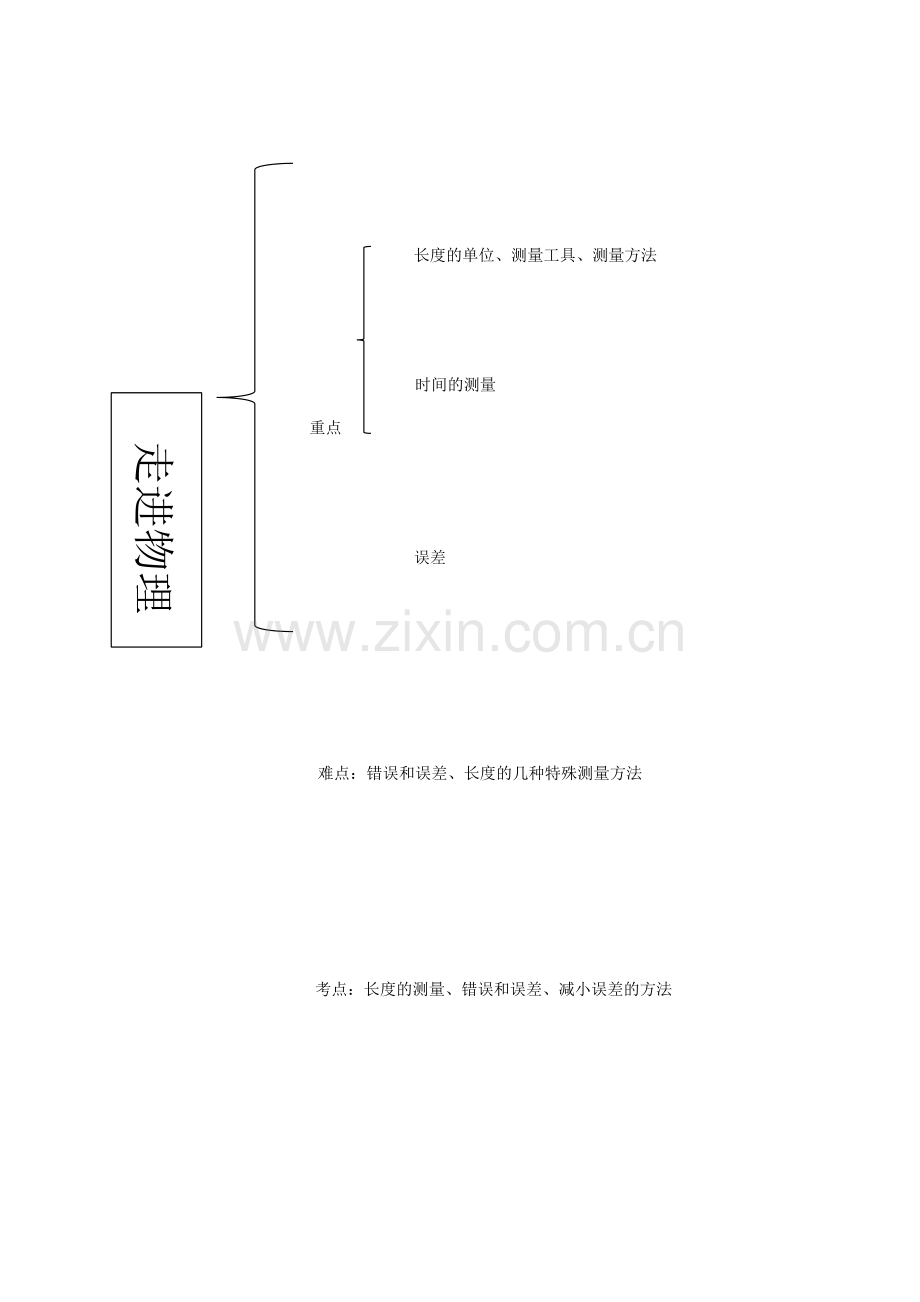 鲁科版物理初三知识点.pdf_第1页