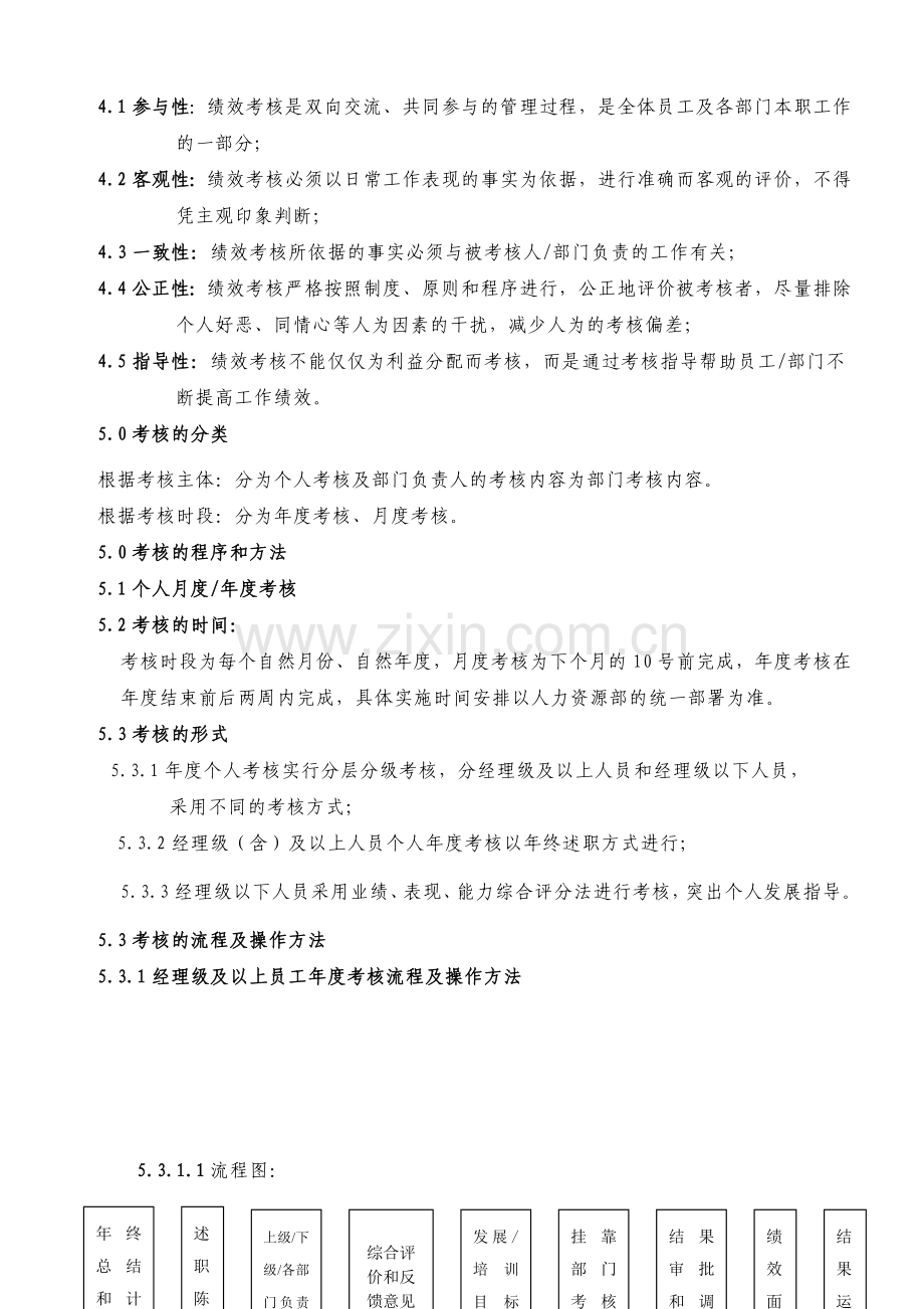 人力资源绩效管理考核制度.doc_第2页