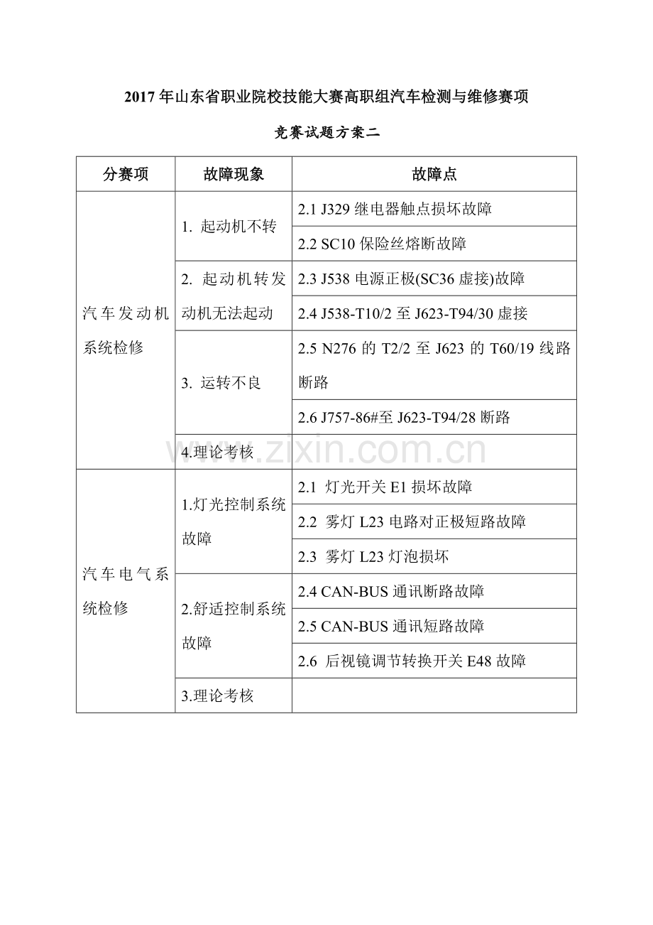 2017年山东职业院校技能大赛高职组汽车检测与维修赛项.doc_第2页