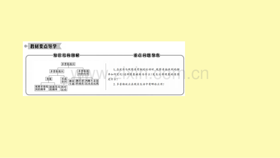 高中物理第十二章机械波5多普勒效应课件新人教版选修3-.ppt_第2页